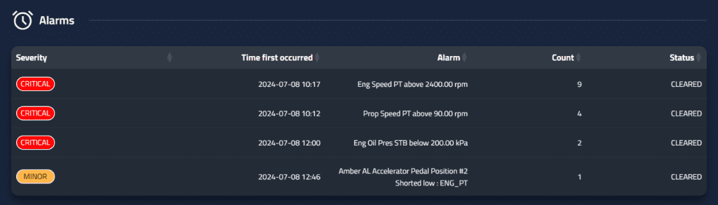 Image of engine critical and minor alarms as summarised in the daily report